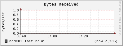 node01 bytes_in